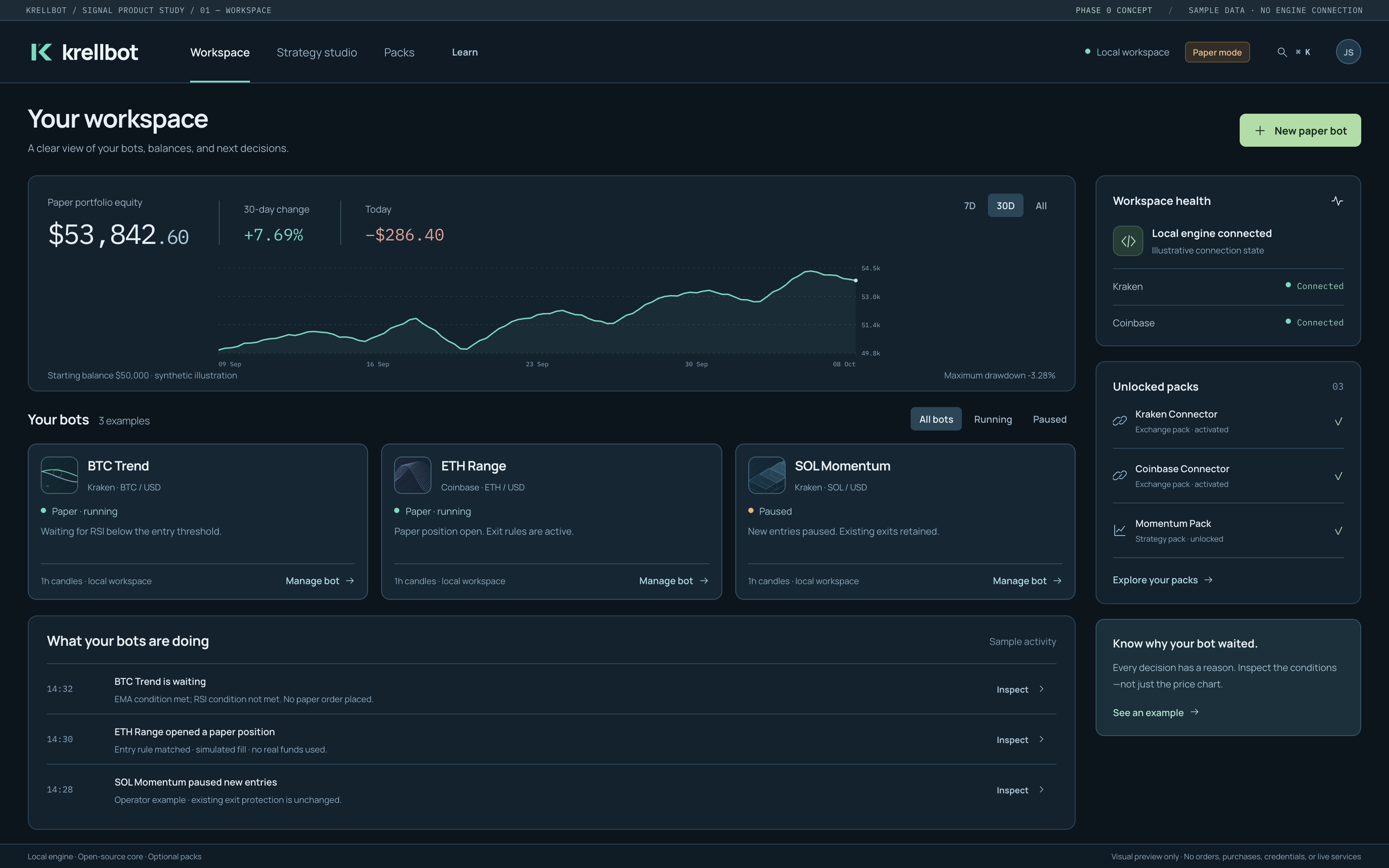 Proposed Krellbot workspace concept with named bots, portfolio and decision explanations